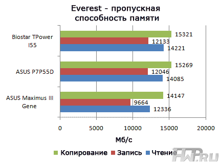 Результаты тестирования