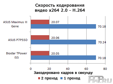 Результаты тестирования