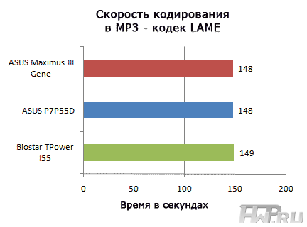 Результаты тестирования