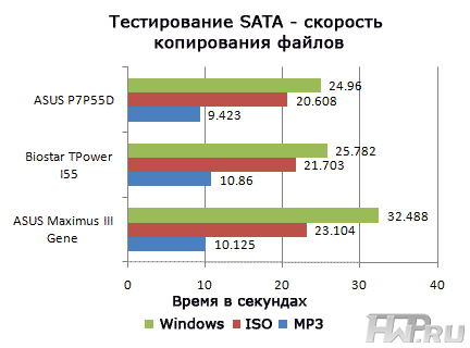 Результаты тестирования