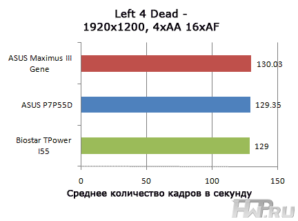 Результаты тестирования