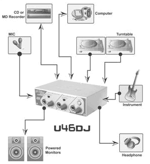 Esi U46Dj