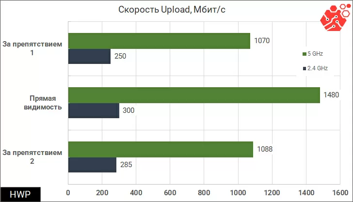 Результаты тестирования