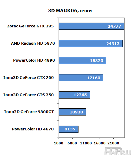 3DMark 06, 