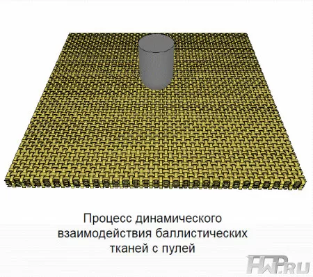 Моделирование смеси