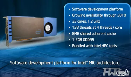 Add-in плата Intel