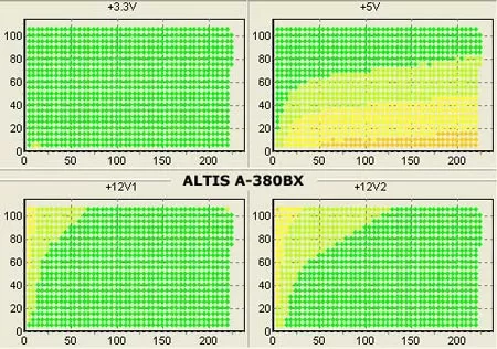 Результаты тестирования Altis A-380BX