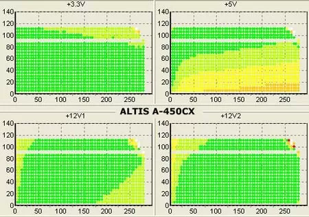 Результаты тестирования Altis A-450СX