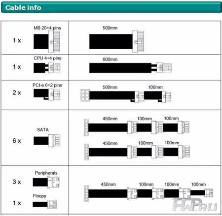 Кабели блока питания Cooler Master G500