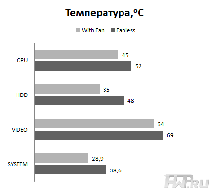 Результаты тестирования
