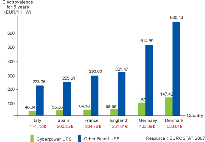 Не пугайтесь - это Европа.