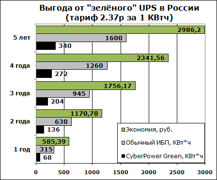 Эх, хороша экономия...