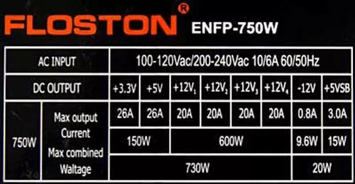 Таблица характеристик блока питания