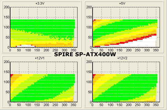 Результаты тестирования блока питания Spire SP-ATX400W