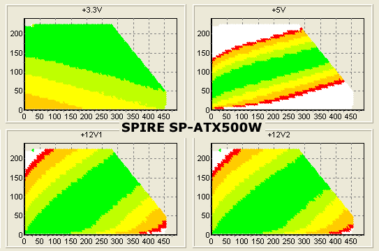 Результаты тестирования блока питания Spire SP-ATX500W