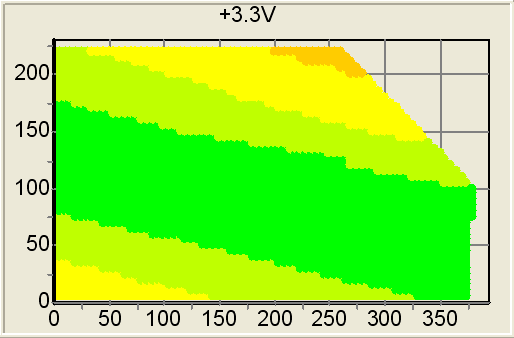 КНХ по шине+3.3V