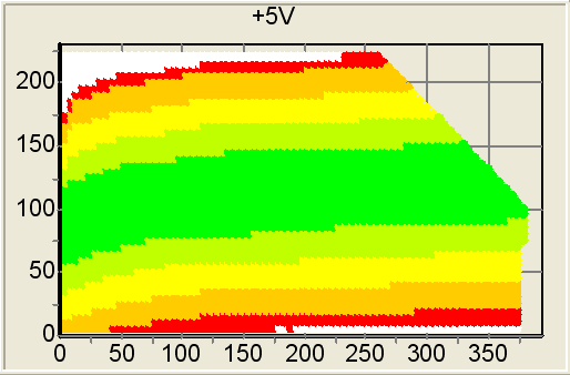 КНХ по шине+5V
