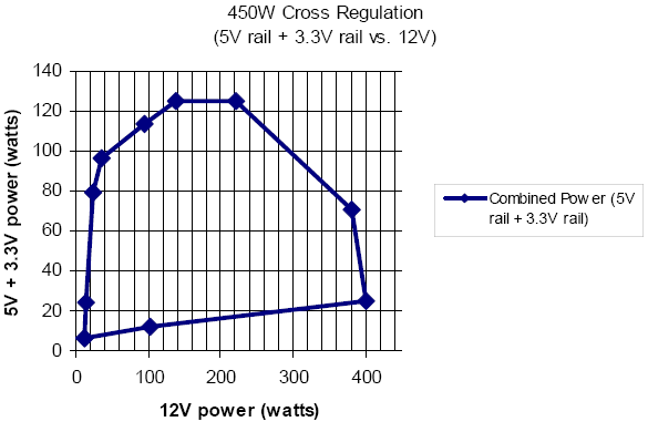 Эталонное КНХ для 450-Ваттных моделей