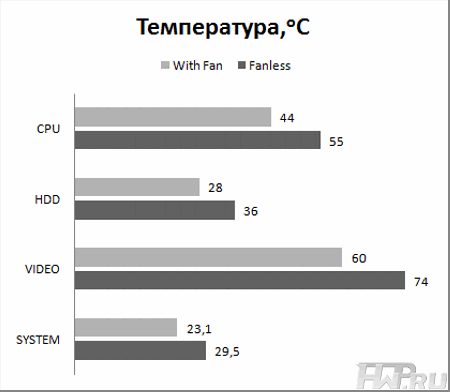 Результаты тестирования
