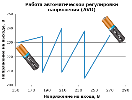 Ибп powerman smart 1000 inv какой аккумулятор