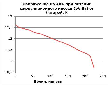 Насосное тестирование