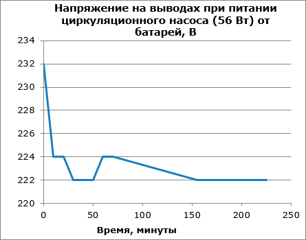 Насосное тестирование