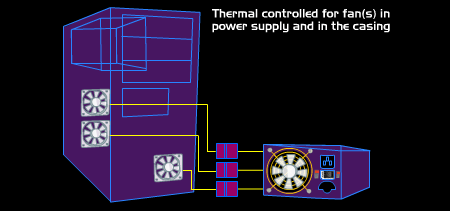 Контроль вентиляторов