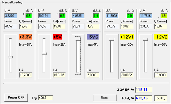 Результаты тестирования Topower PowerTrain