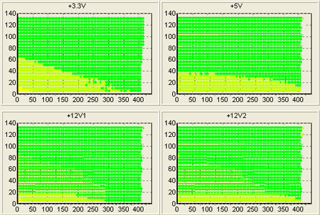 Результаты тестирования