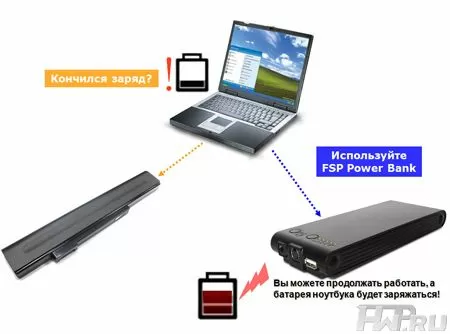 FSP PowerBank - решение проблемы