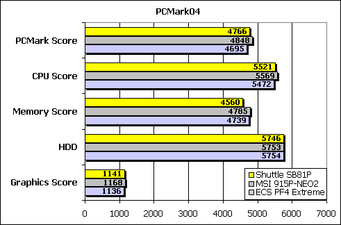 PCMark04
