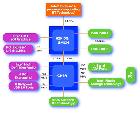 Схема I915g