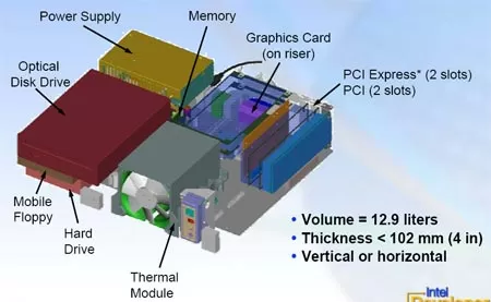 Схема корпуса стандарта BTX