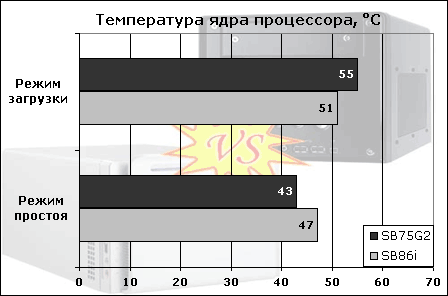 Температура ядра процессора