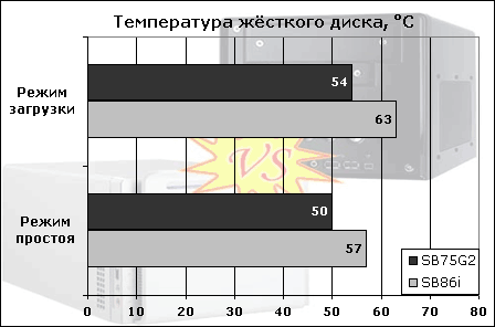 Температура жёсткого диска