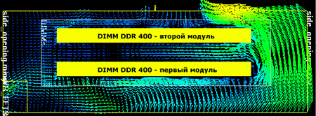 Схема разделения воздушного потока вокруг слотов DIMM в Shuttle SB86i