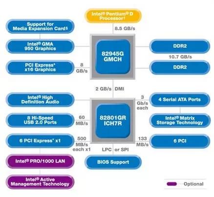 Диаграмма I945G