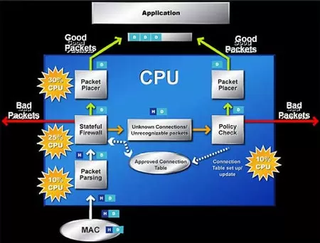 Программный брэндмауэр