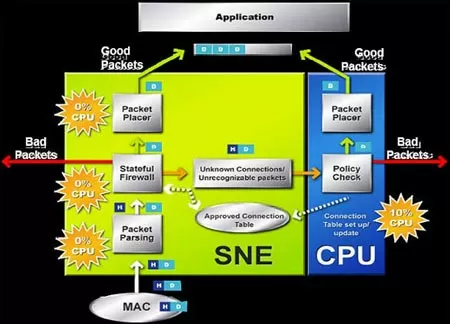 Аппаратный брэндмауэр