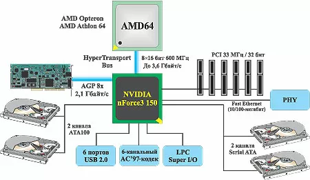 Схема nForce3 150