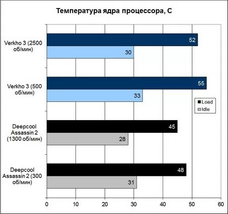 Aerocool Verkho 3