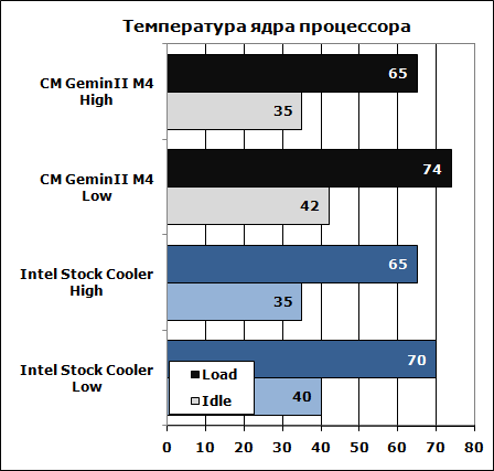 Результаты тестирования