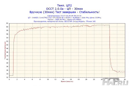Результаты тестирования