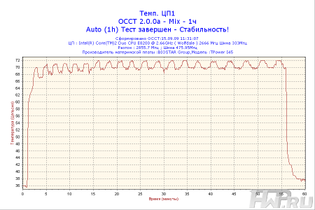 Результаты тестирования на 1800 rpm