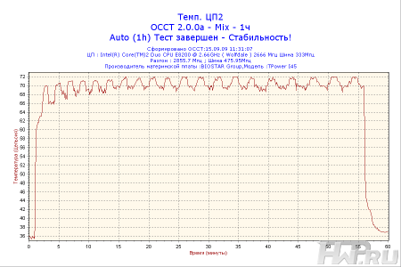 Результаты тестирования на 1800 rpm