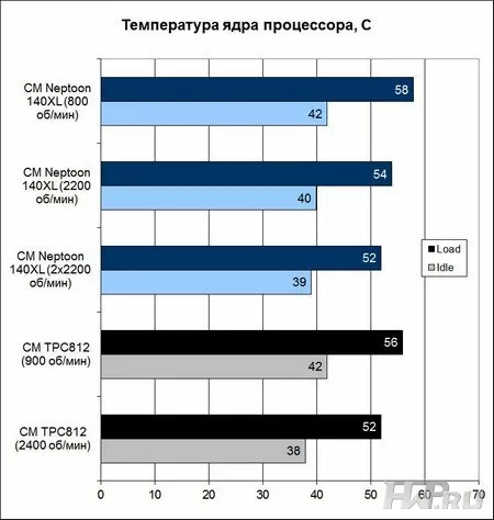 Cooler Master Nepton 140XL
