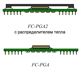 Схема корпусов процессора с распределителем тепла и без него