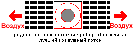 Схема воздухотока