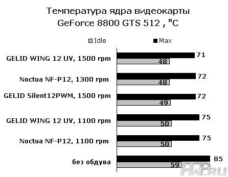 Результаты тестирования