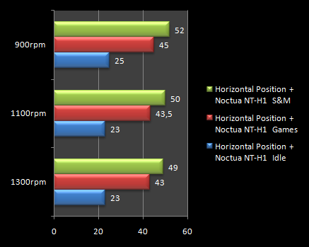 Результаты тестирования кулера Noctua NH-U12P